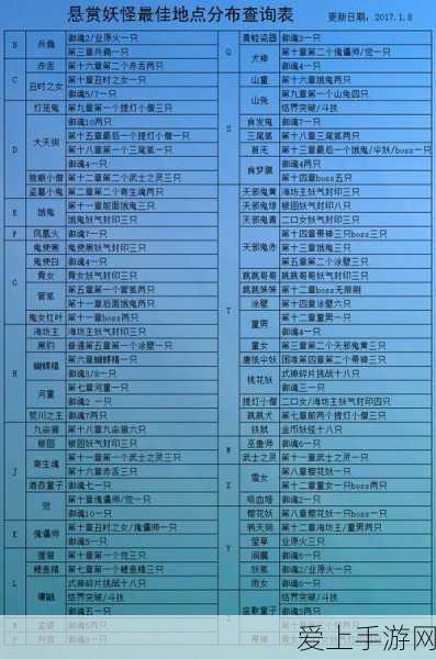 洛克王国血脉天赋图鉴全揭秘，解锁宠物潜能的终极指南