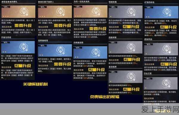 阴阳师轻衫染中配阵容深度解析，PVP战场称霸秘籍