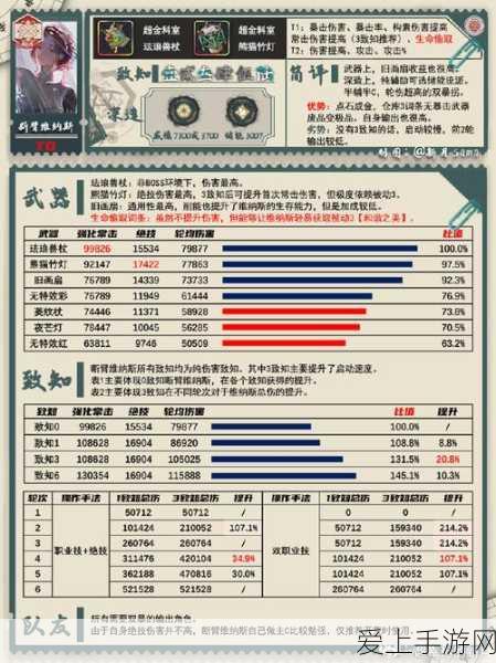剑与远征，深入探索失落遗迹，解锁无尽宝藏的终极攻略