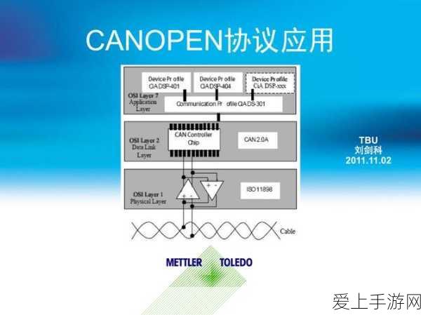 canopen免费公开视频:探索CANopen协议的免费高清视频教程与应用实例分享