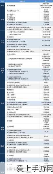 江南百景图高手进阶，马文才珍宝搭配与实战攻略全揭秘