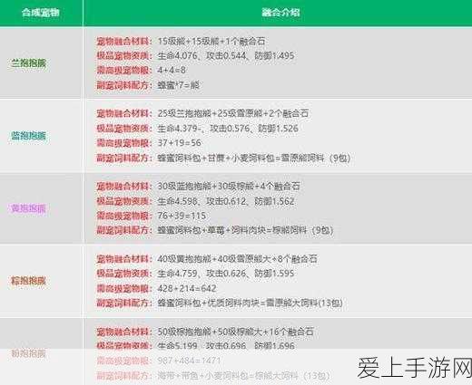 手游攻略大揭秘,打造顶尖魔法宠物,通用饲料制作全解析