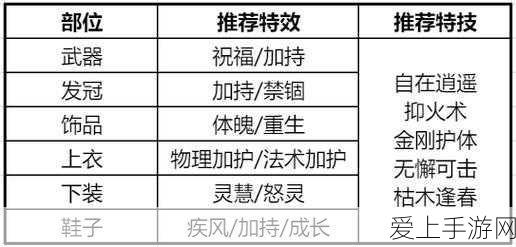 奇迹暖暖CacheCache套装限时攻略，解锁时尚盛宴，赢取专属荣耀