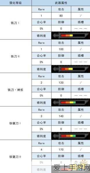 怪物猎人顶尖对决,麻属性太刀实战优选,揭秘最强杀戮利器!