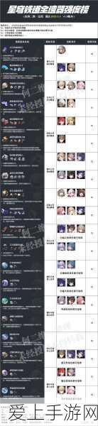 崩坏星穹铁道，镜流角色遗器搭配全攻略，解锁极致战力！