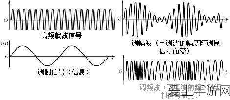 科普x7x7x7x7任意噪2024108:探索噪声与信号处理的奥秘:从基础到应用全解析
