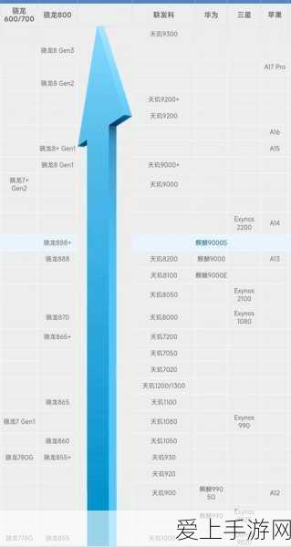 联发科和高通骁龙哪个处理器好:联发科与高通骁龙处理器性能对比分析及推荐