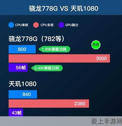 联发科和高通骁龙哪个处理器好:联发科与高通骁龙处理器性能对比分析及推荐
