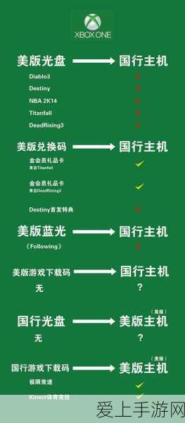 XBOX看两区DVD教程视频:如何轻松拓展XBOX实现双区DVD播放技巧教程