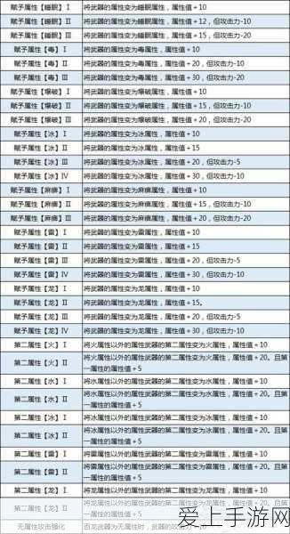 航海王，燃烧意志深度攻略——揭秘被动技能面板与战斗加成的奥秘