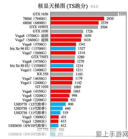 i7-13705h 核显：全面解析i7-13705H核显性能及应用场景