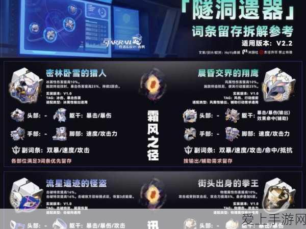 崩坏星穹铁道深度解析,玲可遗器最优选择指南