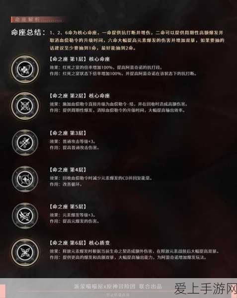 原神阿蕾奇诺毕业面板全解析,解锁仆人角色的极致战力