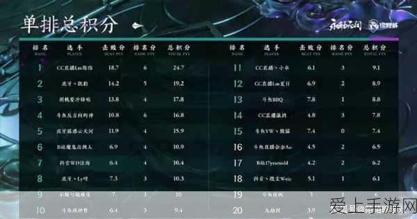 永劫无间段位全揭秘,攀登竞技巅峰,最高荣耀何在?