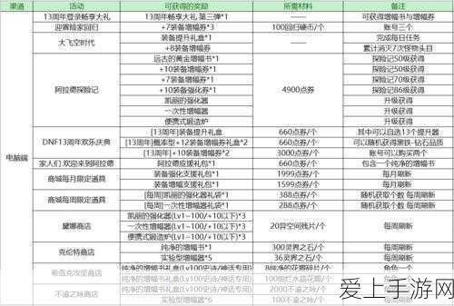 咸鱼之王金币袋子开启攻略，解锁最佳关卡，赢取海量金币！