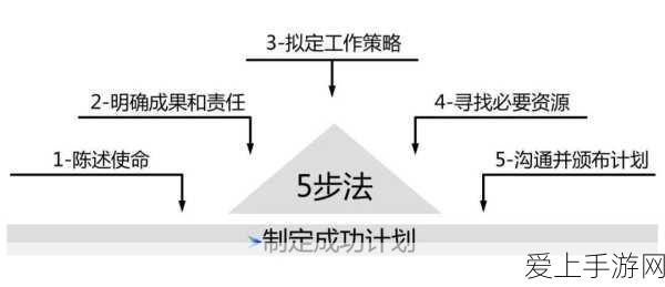 揭秘云顶之弈，卓尔不群海克斯的制胜策略与实战详解