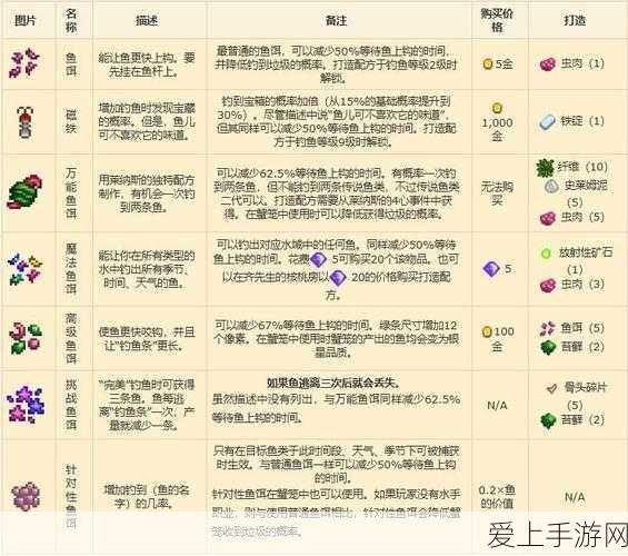 原神深度攻略，揭秘坠落之梦任务全流程，助你征服奇幻世界