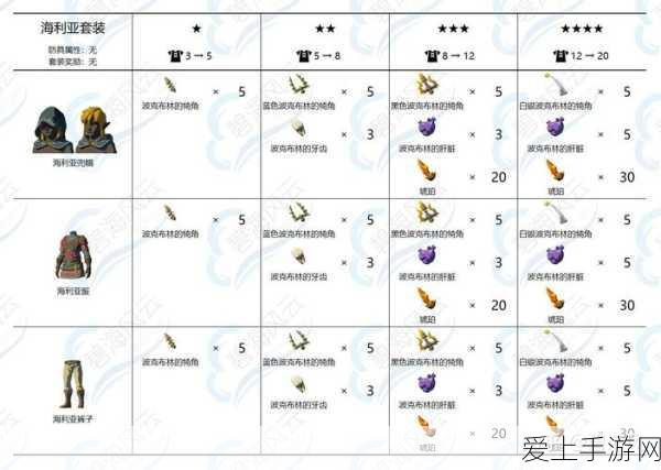 梦幻西游 30 - 50 级光速升级秘籍大揭秘