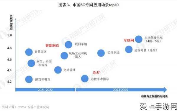 5g2.6ghz5G:探索5G技术在2.6GHz频段的应用与发展前景