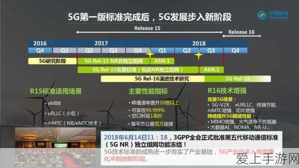 5g2.6ghz5G:探索5G技术在2.6GHz频段的应用与发展前景