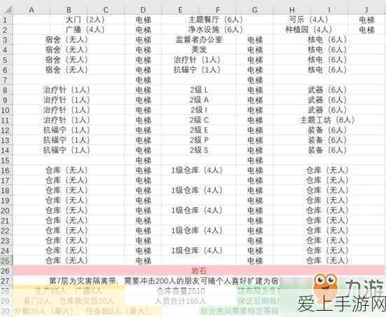 辐射避难所深度攻略,人物属性全揭秘与职业匹配指南