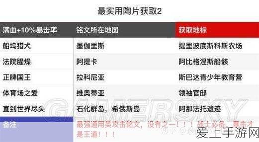 英魂之刃HDL 发展联赛冬季赛，冠军荣耀诞生，激战细节全曝光！