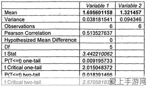 诺斯露新皮肤独家揭秘，勇者诺斯露皮肤兑换码全攻略