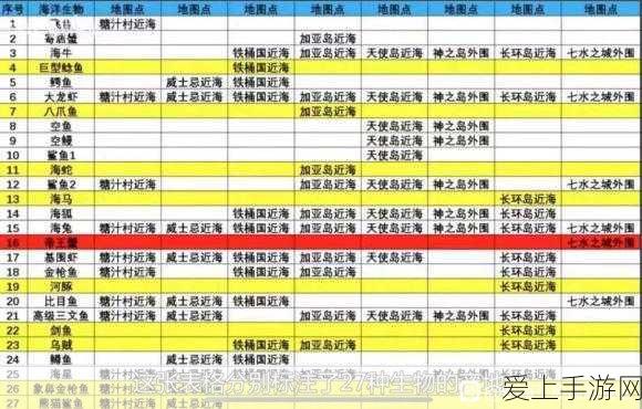 深空之眼，暗星海拉技能全解析，挑战战斗巅峰新体验