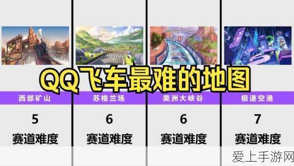 绝影剃刀飞驰赛道,QQ飞车手游顶级赛车获取全攻略
