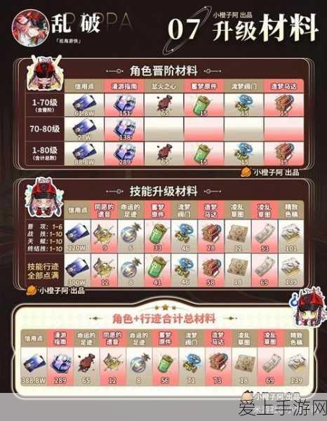 阴阳师如月组，神秘面纱背后的真相