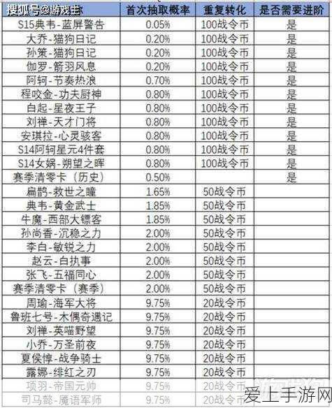 手游界震撼！英特尔前掌舵人基辛格离职补偿曝光，竟高达1200万美元！