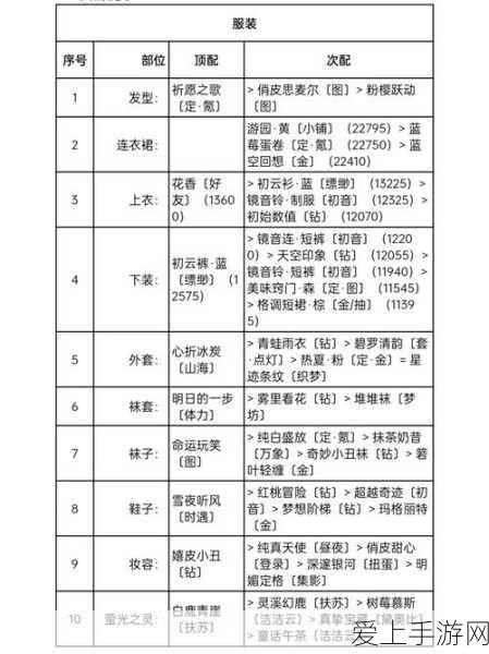 光遇霞谷毕业庆典，解锁专属奖励与荣耀时刻