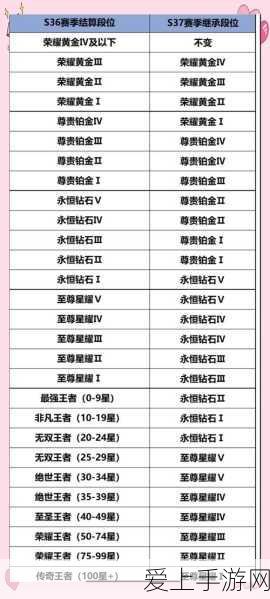 手游玩家必看！掌握这招，轻松切换游戏界面模式，提升操作体验！