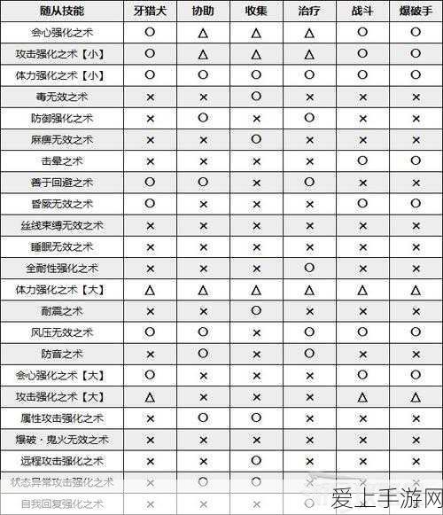 手游界新蓝海？探索电竞+新能源汽车维修千亿市场缺口