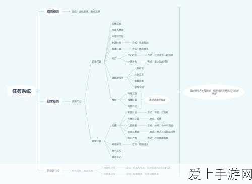 黑神话悟空中猴头菌的绝密获取攻略