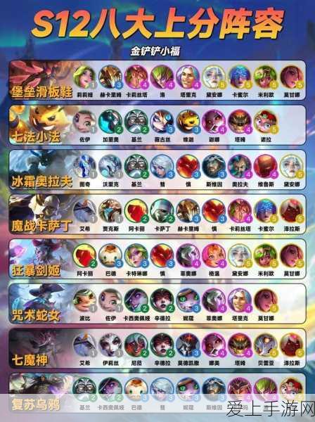 怀旧服WLK巅峰之战，惩戒骑攻略大揭秘，天赋选择与输出手法全解析