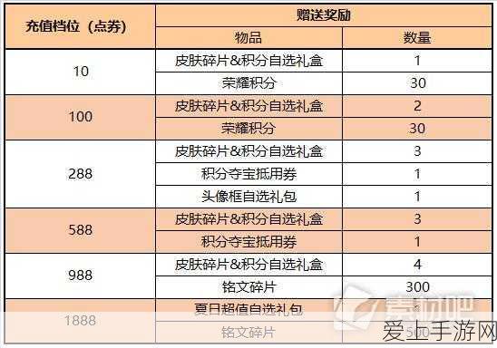 凤凰冈布奥获取攻略，解锁不思议迷宫珍稀角色全揭秘