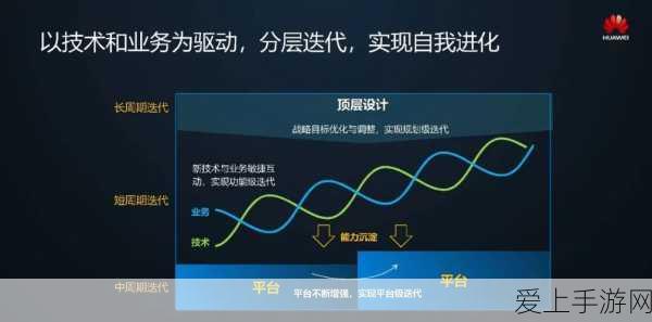 DNF深度攻略，装备徽章镶嵌全解析，打造极致战斗力