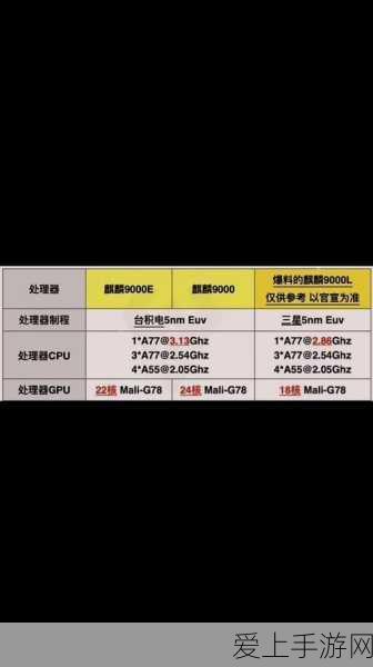 DNF手游深度攻略，强化转移与等级继承实战技巧全揭秘
