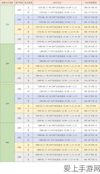 黎明之海多佛隐藏宝物揭秘，全攻略助你解锁神秘宝藏