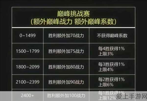 梦幻诛仙保和堂学徒位置全揭秘