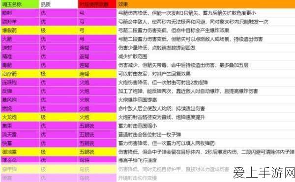 Win7 免密登录秘籍，一键关闭开机密码设置