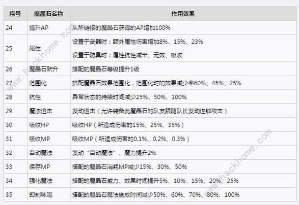 航海王，热血航线传奇伙伴自选活动周期揭秘及深度解析