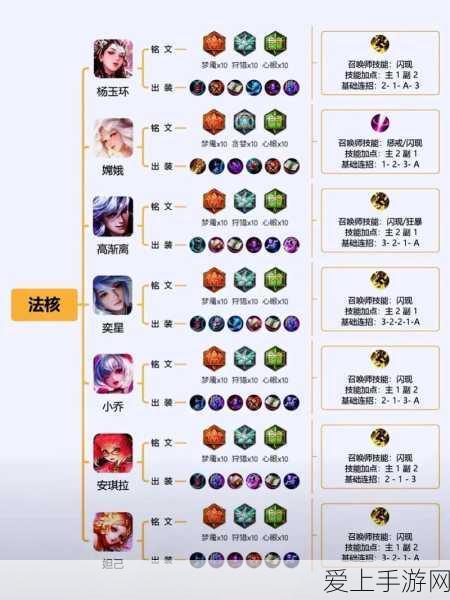 金铲铲之战超全攻略，粉丝群、羁绊装备、神器法杖与金蛋、混沌解析