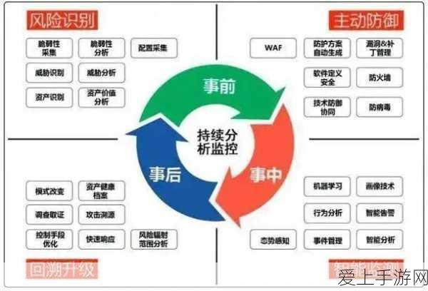 金铲铲之战 S13 轮换商店商品价格大揭秘