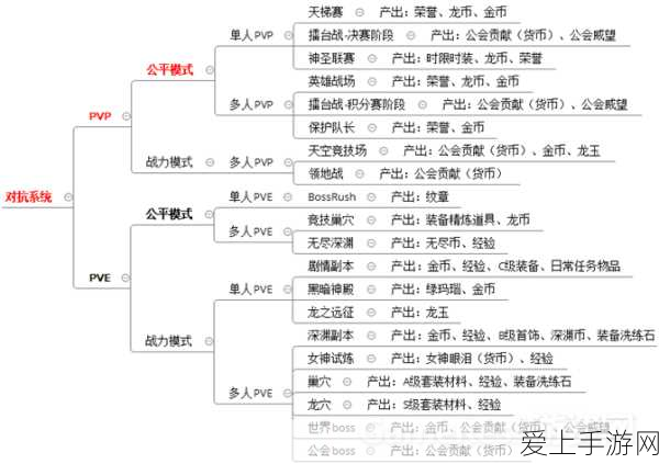 鬼谷八荒，揭秘不归河奇遇触发秘籍与女鬼现身地点