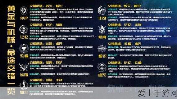 周星驰IP手游西游降妖记角色阵容大揭秘