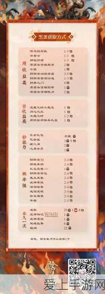 手游新纪元揭秘，创造与魔法中鸡蛋的全方位获取攻略