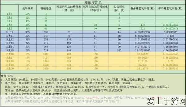 AI赋能手游产业，钉钉助力手游企业重塑管理新生态