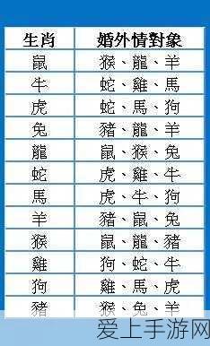 梦幻西游手游育儿宝典，深度解析养娃投入与超值回报